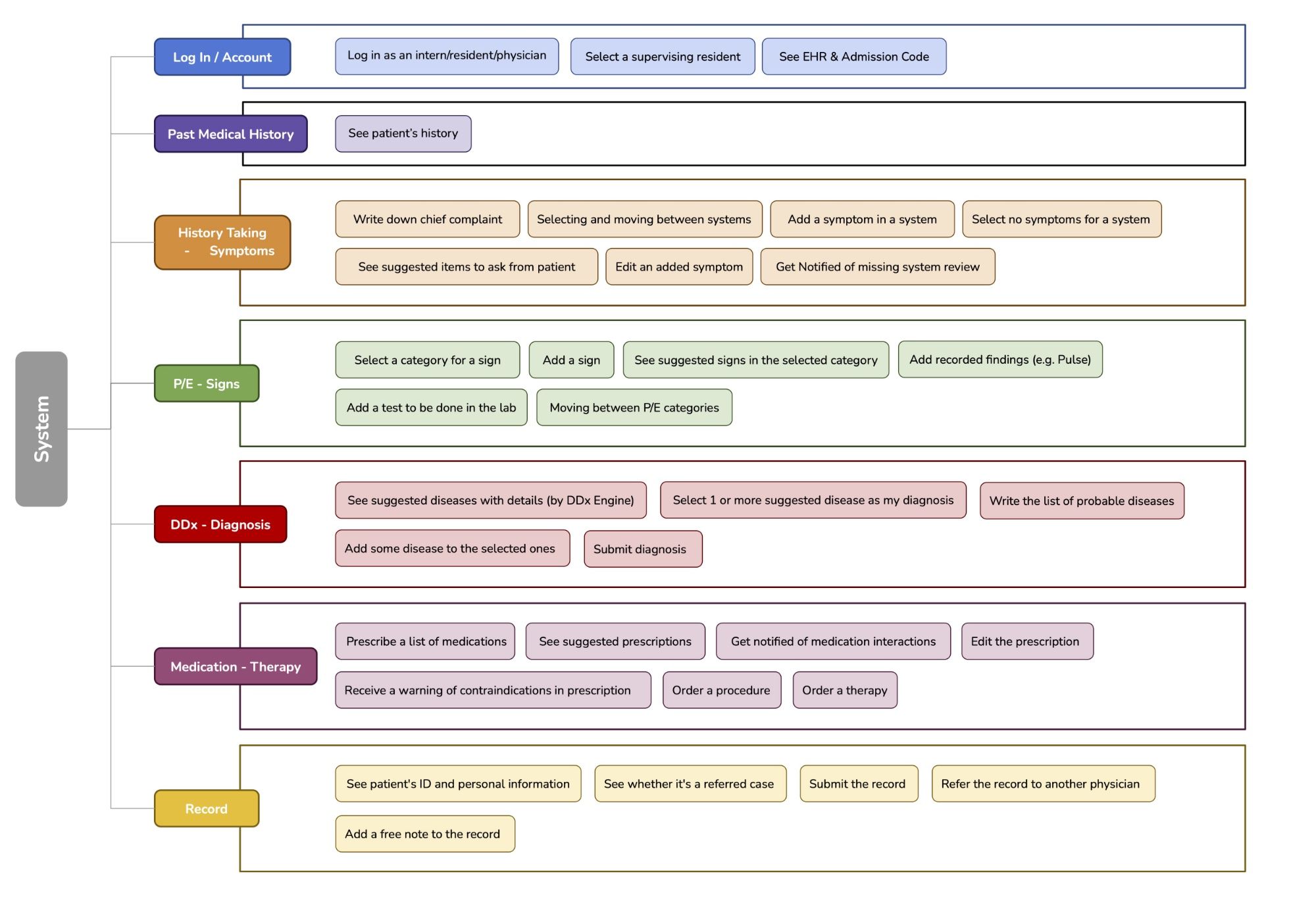 Information architecture.