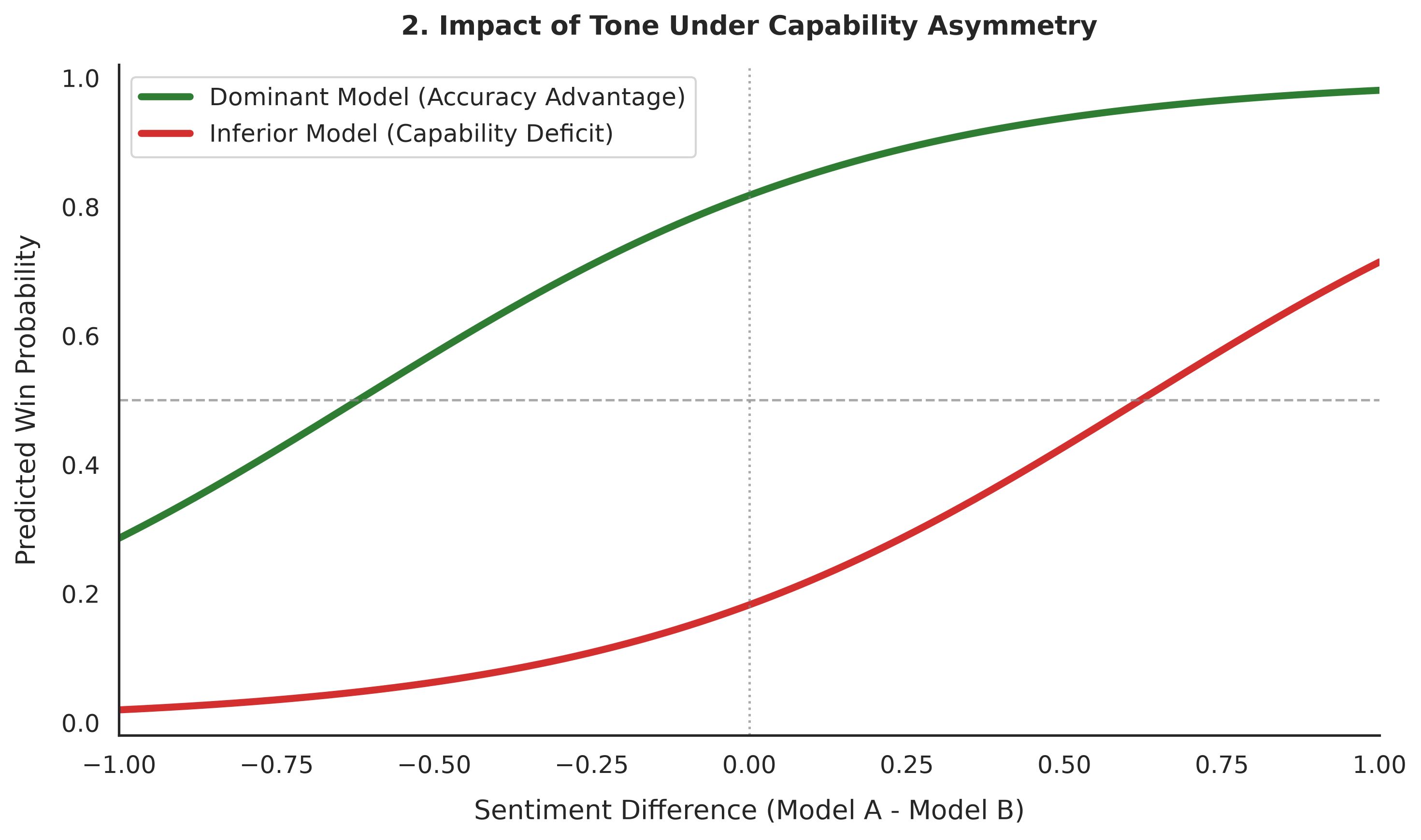 Plot showing the parity curve