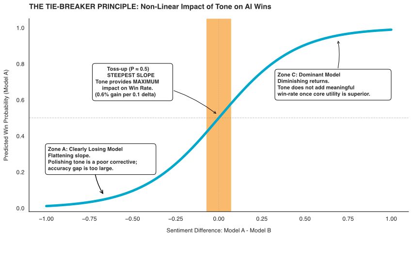 Plot showing the parity curve